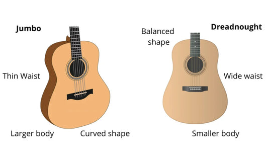 Đàn Guitar Acoustic Dreadnought So Với Đàn Guitar Acoustic Jumbo